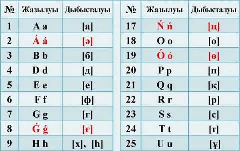 Екі әтеші бар транссексуалдар