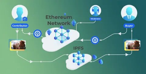 Ipfs