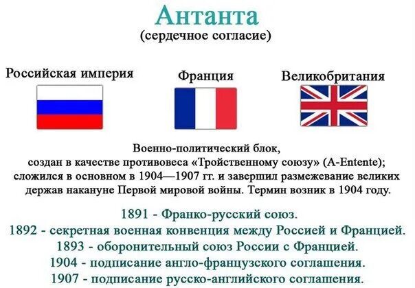 Союзы созданные россией. Военно-политический блок Антанта. Страны Антанты. Союз Антанта. Военно-политический блок России, Великобритании и Франции.