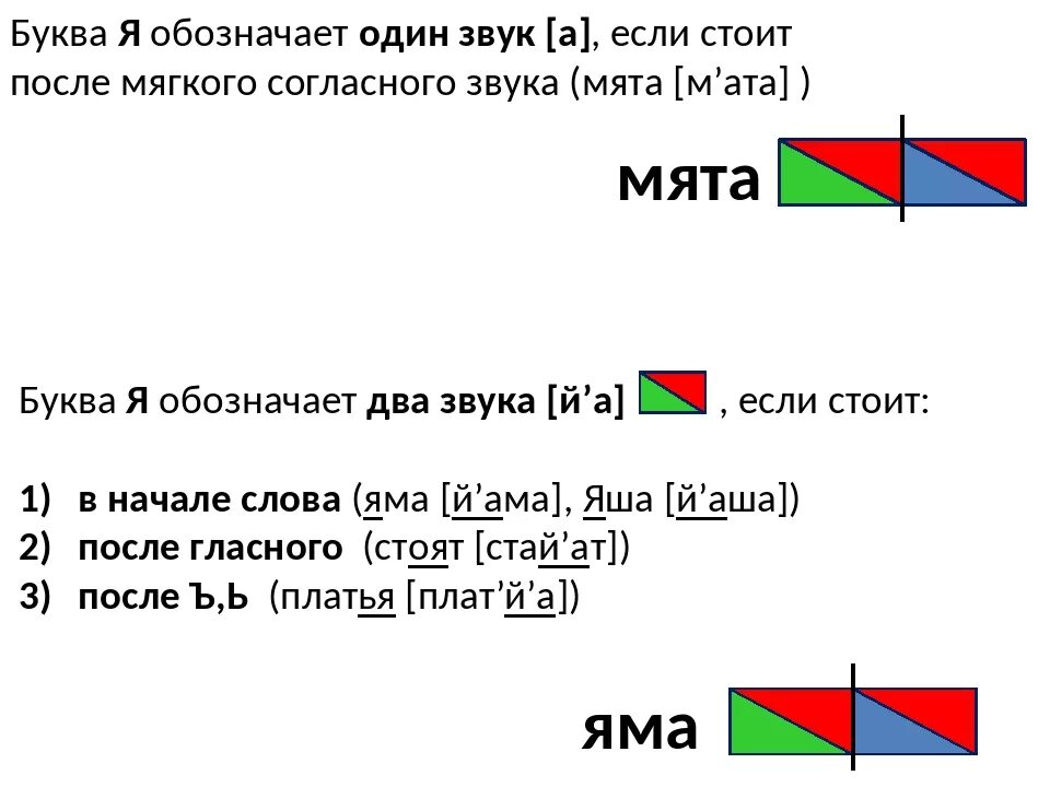 Анализ слова елка