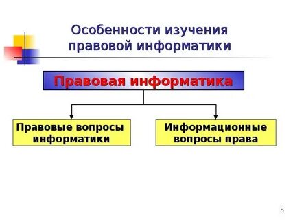 Правовая информатика