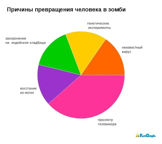 Роли которых чаще всего