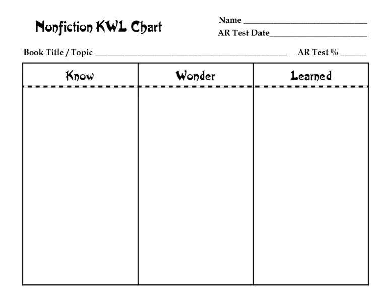 KWL-диаграммы. KWL Chart. Таблица KWL. KWL.
