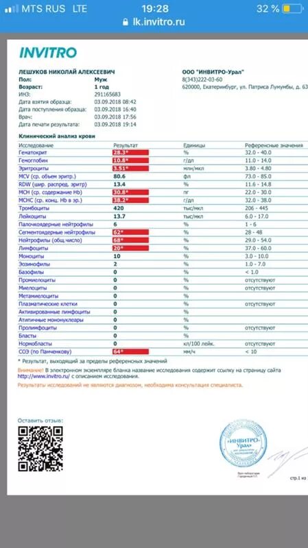 Узнать результат анализов спб. Анализ мочи инвитро. Инвитро расшифровка анализов. Обс анализы крови. Общий анализ крови инвитро.