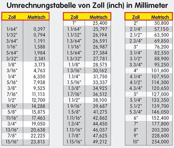 Inch to mm. Zoll в сантиметрах. 3/8 Inch to mm. 8 Zoll в сантиметрах. 4 feet 4 inches