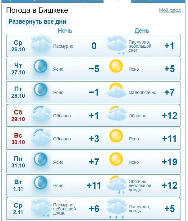 Погода в чите сегодня сейчас. Погода на неделю. Погода в Ставрополе на неделю. Погода в Ижевске на неделю. Погода в Старом Осколе на неделю.