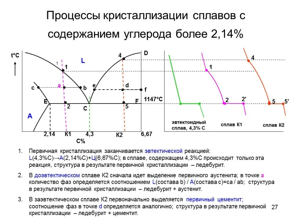 Содержания углерода 1 3. Кристаллизация сплавов с различным содержанием углерода.. схема процесса кристаллизации сплава. первичная кристаллизация сплавов на диаграмме. диаграмма процесса кристаллизации сплавов.