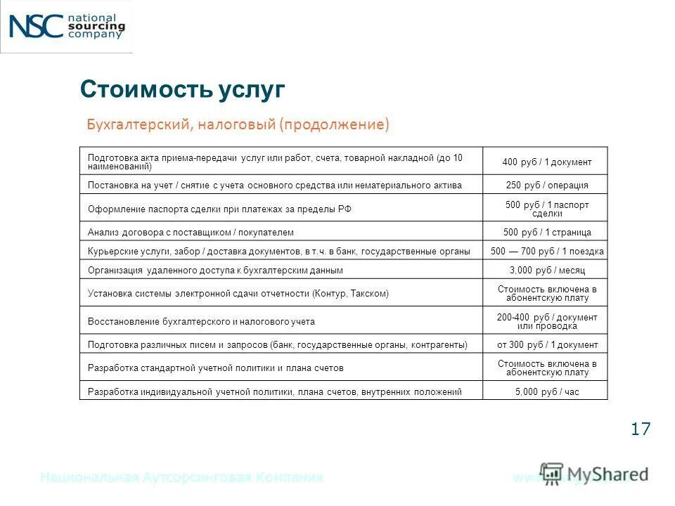 вопросы на счет работы