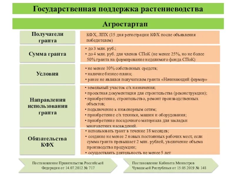 План личного подсобного хозяйства. Бизнес проекты по растениеводству. План развития личного подсобного хозяйства. План по развитию личного подсобного хозяйства.