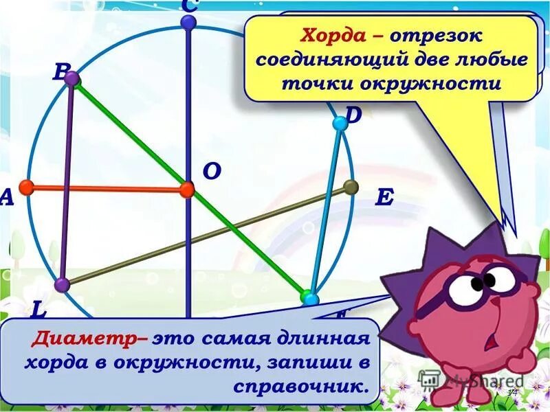 Край кружки это окружность или круг. Наружность. Окружность и круг 5 класс. Не наружность надо украшать но быть красивым в духовных начинаниях. Сканворд на тему сверление.