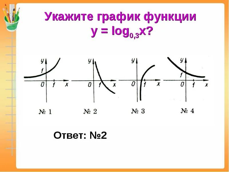 Построить схематически график функции y log0.3 x. Y log0 3 x график функции. Изобразить схематически график функции y log3 x. Постройте график функции log3 x.