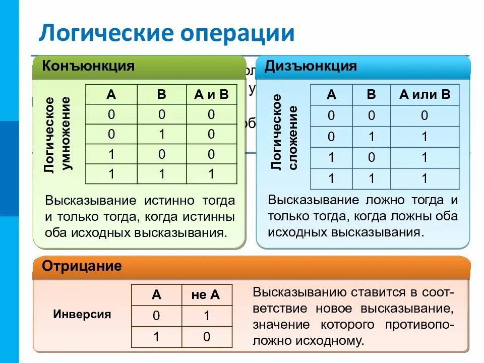 Типы логических операций
