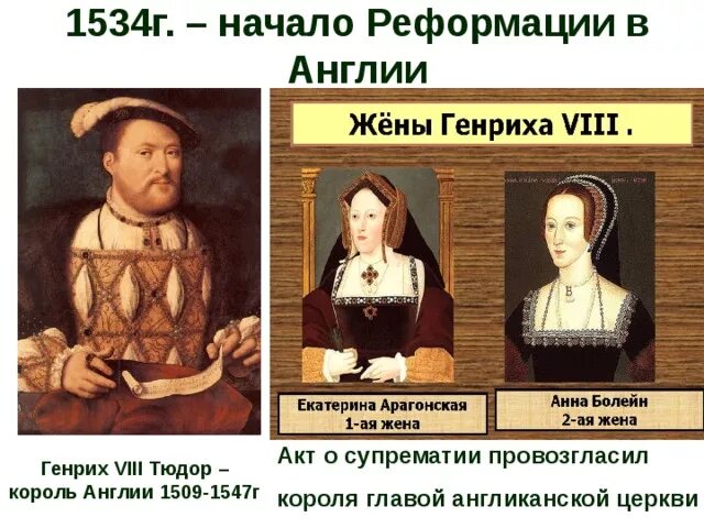Дата начала реформации в англии. Начало реформации в англии начало реформации в англии.