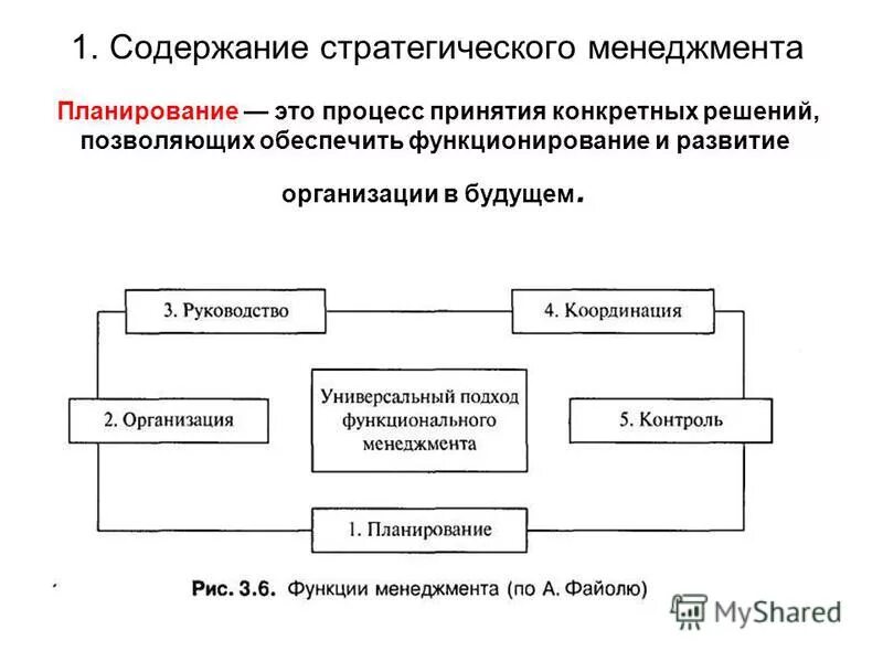 Планирование стратегическое планирование менеджмент. Функции стратегического менеджмента. Содержание стратегического планирования. Функции стратегии в менеджменте. Теорий стратегического управления