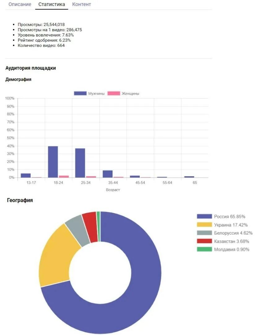 Статистика youtube. Статистика по каналам. Аналитика канала. Статистика каналов по подписчикам. Stats content