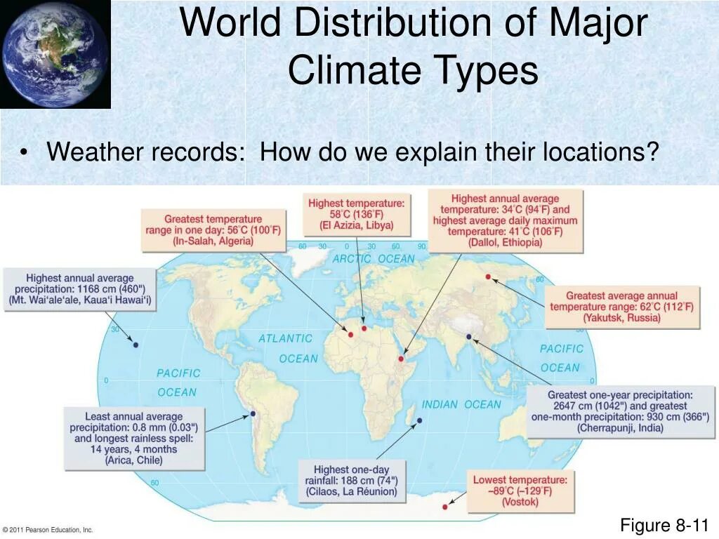 Different climate. Climate Types для 5 класса английский. Types of climate change. Types of climate тема по английскому. Types of Types of climate.