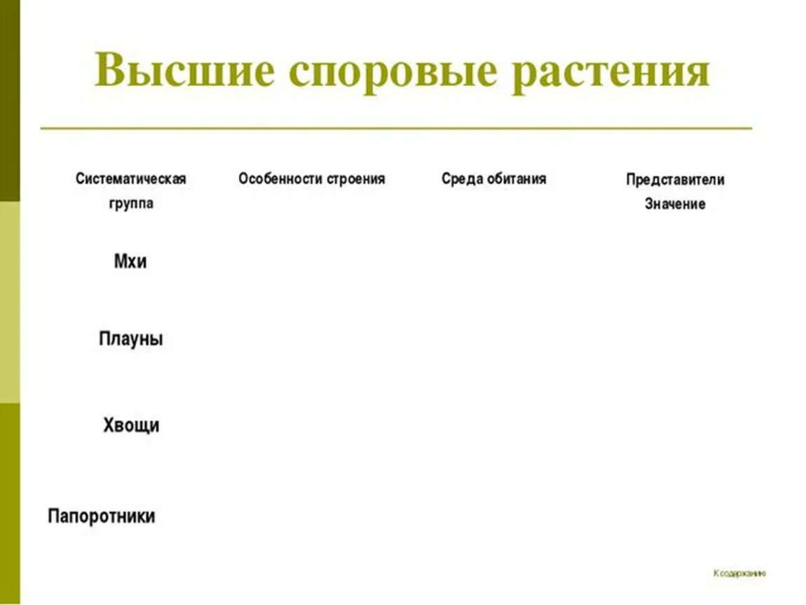 Среда обитания хвощей плаунов. Высшие споровые растения сравнительная таблица. Высшие споровые растения таблица общая. Высшие споровые растения таблица 5. Сравнительную характеристику всех споровых растений.