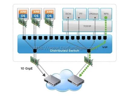 Virtual switch