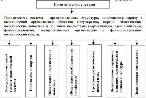 Структура и типы политических систем