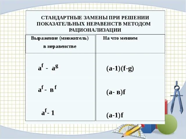 Метод рационализации показательных. Алгоритм решения показательных неравенств. Рационализация показательных неравенств. Метод рационализации показательных неравенств. Основные методы решения показательных неравенств.