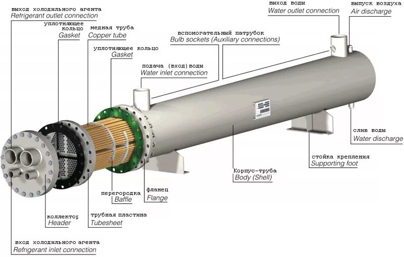 Как разобрать газовый теплообменник RU87787U1 HEAT EXCHANGER LAMINATED, FLOW-FLOW Dismountable or semi-dismountabl