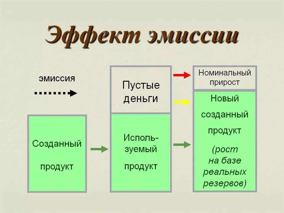 эмиссия денег это в экономике. эмиссия денег это в экономике. эмиссия безналичных денег в россии. налично-денежная эмиссия. эмиссия денежных средств.
