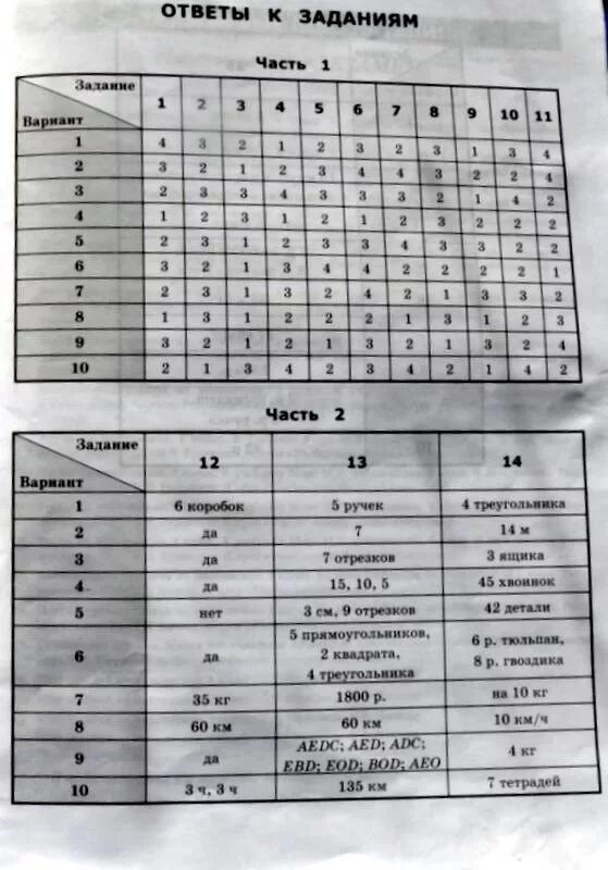 Итоговая аттестация 4 класс ответы