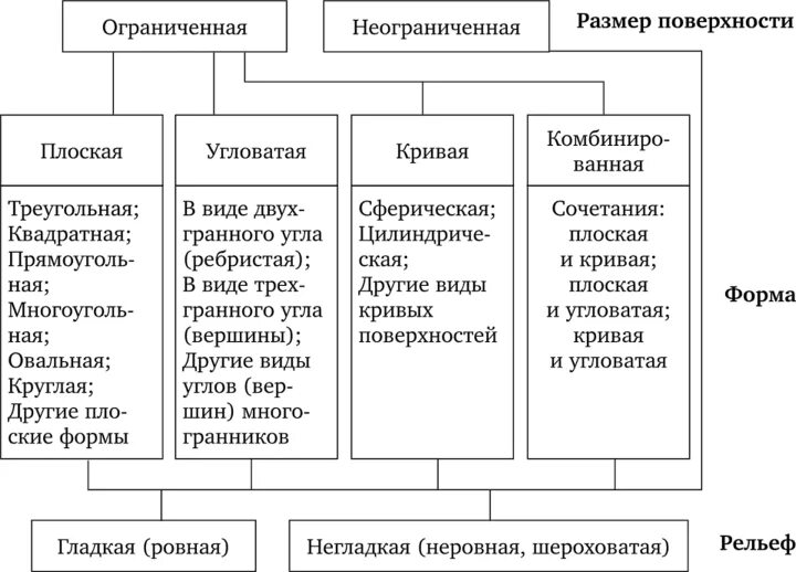 Классификация повреждений тупыми твердыми предметами. Классификация тупых твердых предметов. Классификация тупых твердых предметов в судебной медицине. Классификация травмирующих предметов.