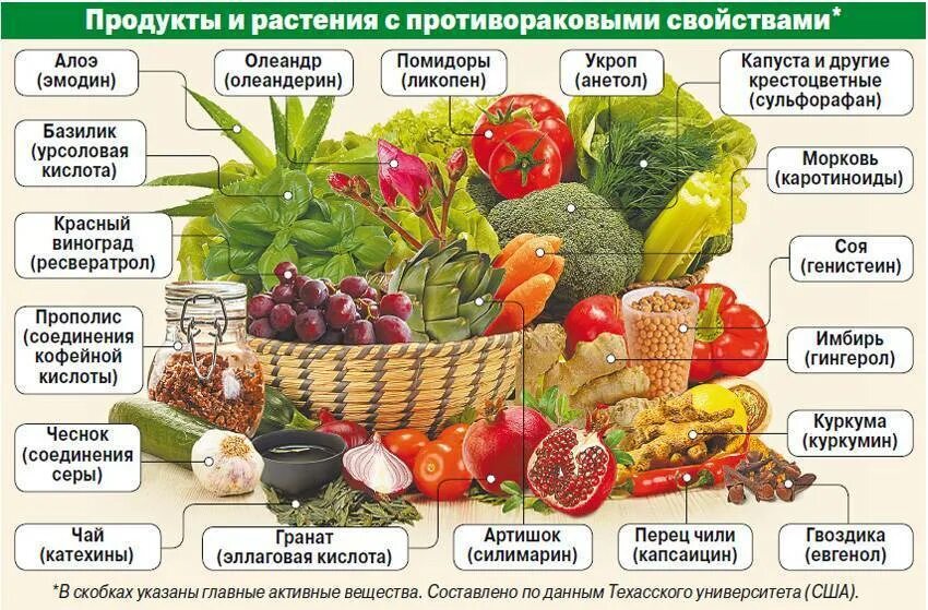 С помощью каких продуктов