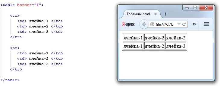 Код создания таблицы. Как создать таблицу в html. ячейка таблицы html. как построить таблицу в html. как вставить таблицу в html.