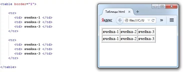 Ячейка таблицы css. Как создать таблицу в html. Как построить таблицу в html. Ячейка таблицы html. Как вставить таблицу в html.