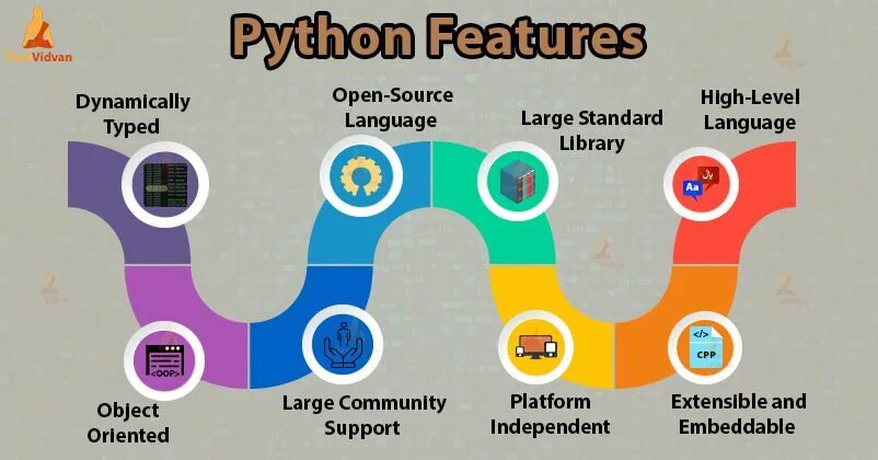 Python features. Python Programming facts. Dive in Python. Уровни знания питона.