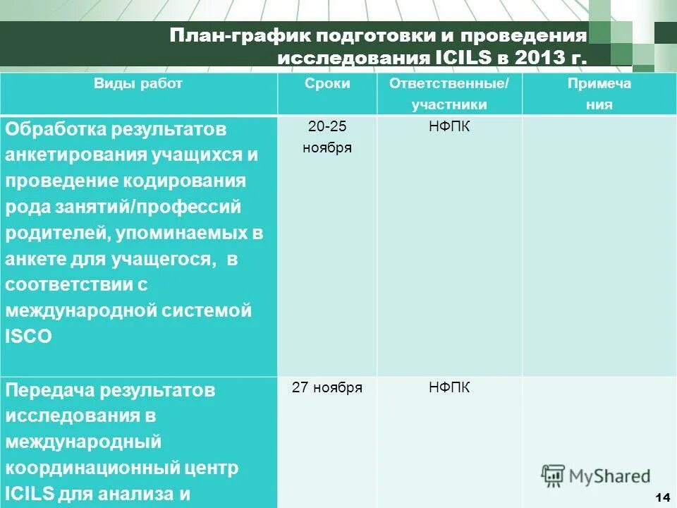 Проведите международного проекта. Проведите международного проекта