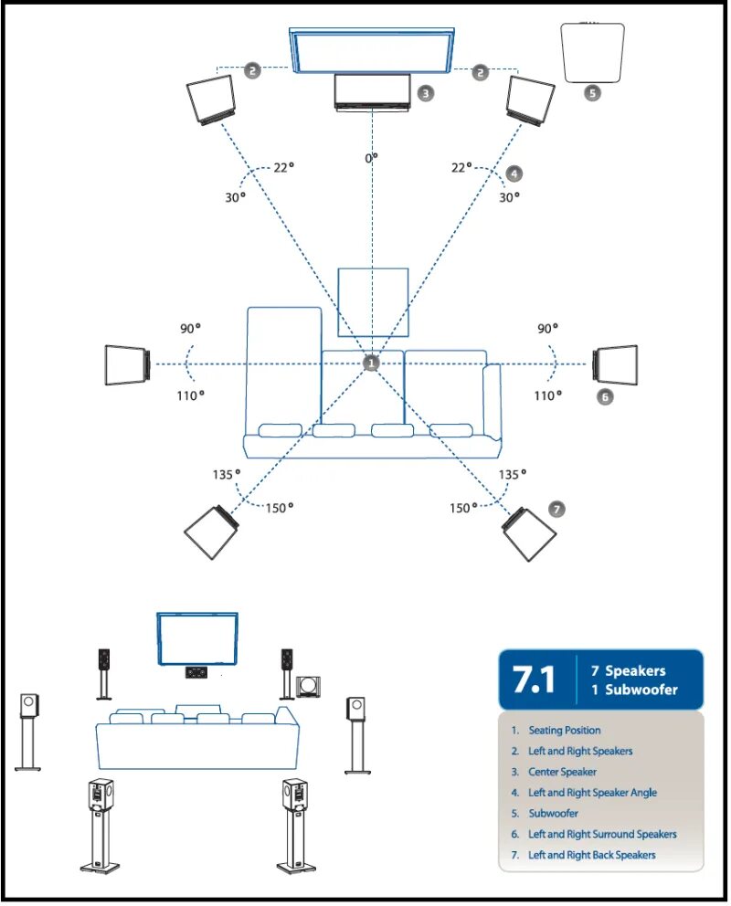 7.1 surround sound не работает. Схема колонок 7.1 surround. surround схема. схема колонки surround. sw-4.1 surround схема.