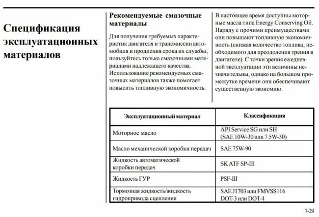 Сколько литров масла в спектре. Табло допуска моторное масло. Сколько литров масла кия спектра. Характеристика масла 0w20 температурный диапазон. Сколько литров масла в спектре.
