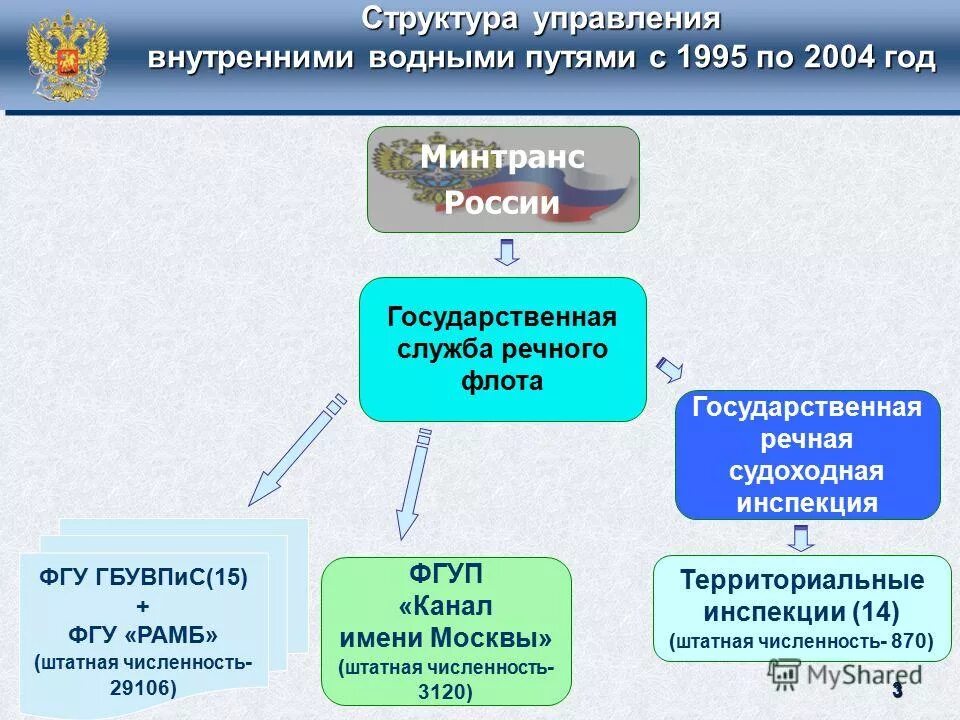 Управление внутренними связями