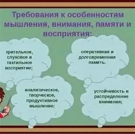 Восприятие внимание память мышление. Развитие внимания мышления старшеклассников. Особенности внимания и памяти. Особенности внимания памяти мышления у детей. Влияние внимания на память