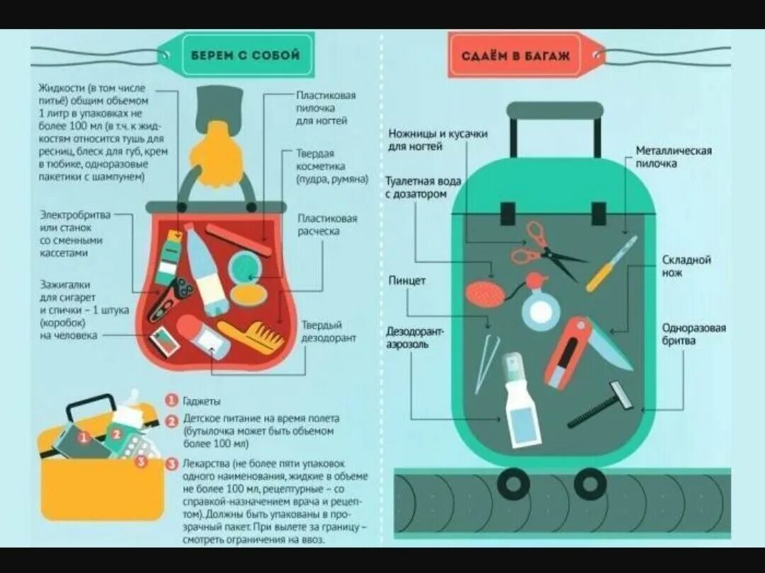 Что можно брать в самолет в россии