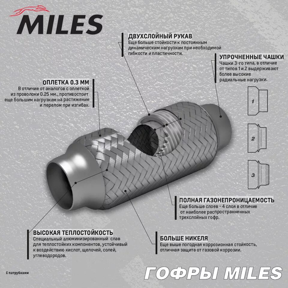 Какой диаметр глушителя. Компенсатор глушителя диаметр 110. Гофра глушителя 62*250 Miles. Таблица подбора гофра глушителя Miles. Таблица подбора гофр глушителя Miles.
