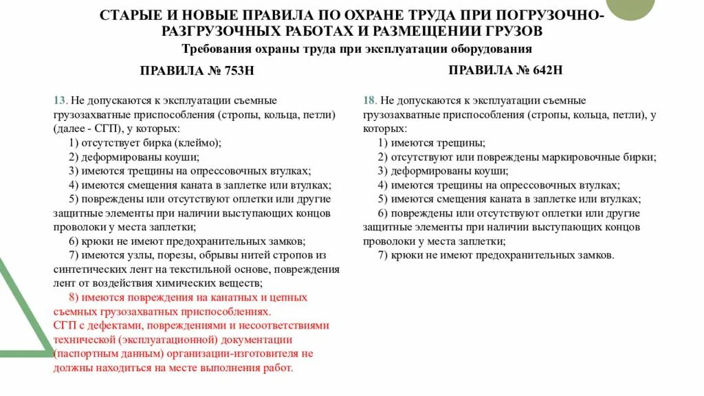 Требования охраны труда при размещении грузов. Правила охраны труда при погрузочно-разгрузочных работах. охрана труда при погрузо разгрузочных работах. требования охраны труда при погрузочно-разгрузочных работах. 2.требования охраны труда при погрузочно-разгрузочных работах..