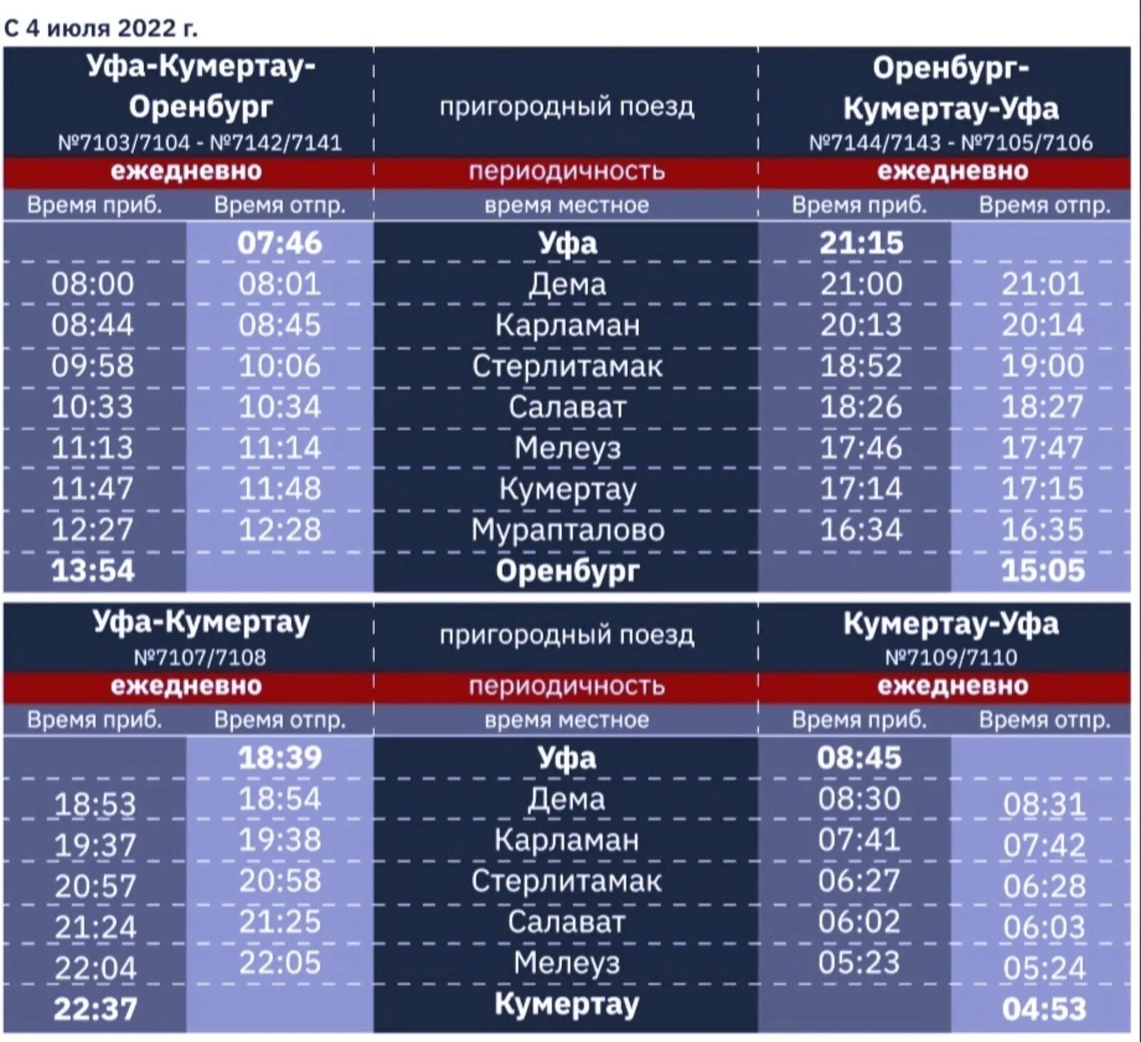 Расписание поездов белорецк. Поезд Уфа Оренбург расписание. Расписание поездов Уфа. Электричка Уфа Кумертау расписание. Электричка Орлан Оренбург Уфа.