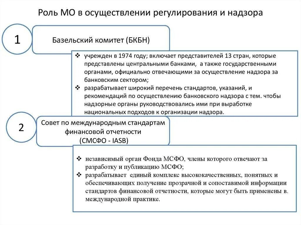 Банковский надзор в рф. Банковское регулирование и надзор. Банковский надзор схема. Методы банковского регулирования и надзора. Принципы банковского регулирования и надзора.