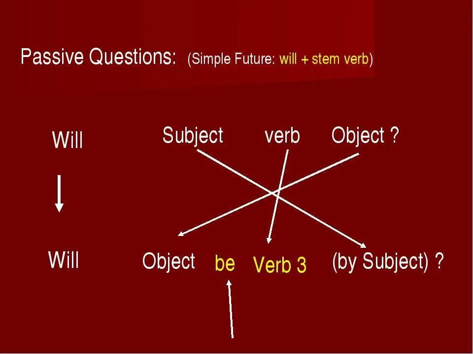 Passive question. Questions in Passive Voice. General questions Passive. Пассивный залог в английском языке. Active passive questions