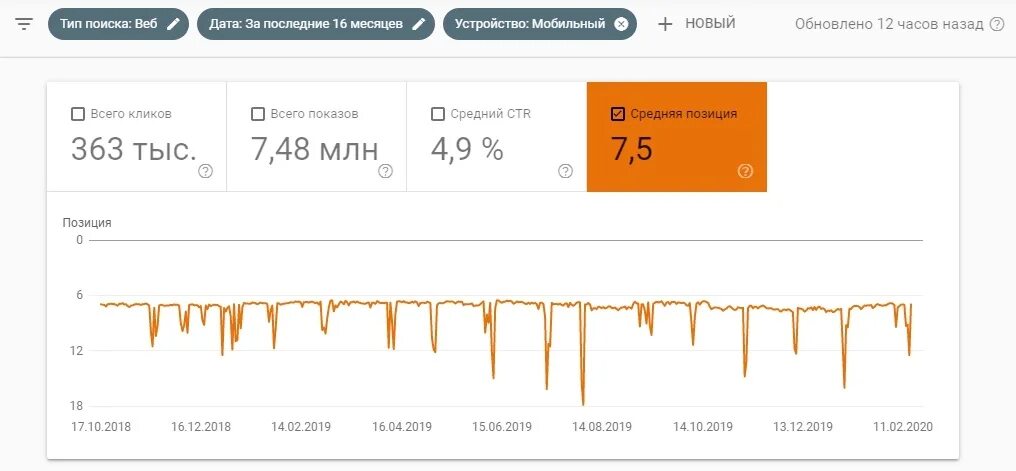 Динамика отслеживания цен. Изменение цен отследить