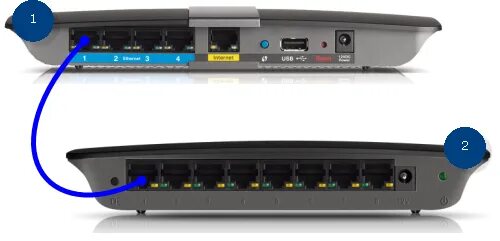 Switch connection. Router Switch dell n3248. Роутер свитч хаб маршрутизатор. Linksys роутер и свитч. Pn741 роутер.