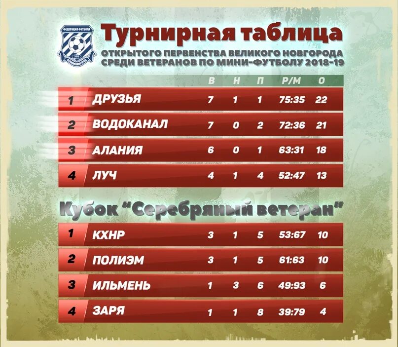 Футбол чемпионат 2025 таблица. Турнирная таблица. турнирная таблица футбол. турнирная таблица по футболу. таблица для футбольного турнира.