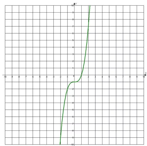 Y 3 1 64. Y x3 график функции. Y 3x 1 график функции. Y=x3. Функция y=1/3x.