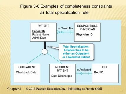 Constraint sql