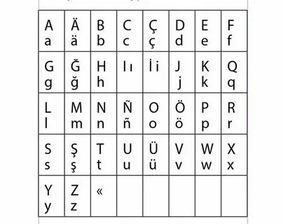 Тюркский алфавит буквы