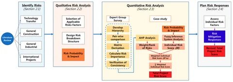 Systematic analysis